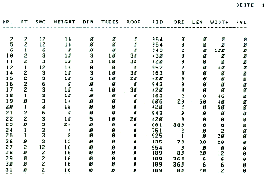 Auszug aus Datenbank